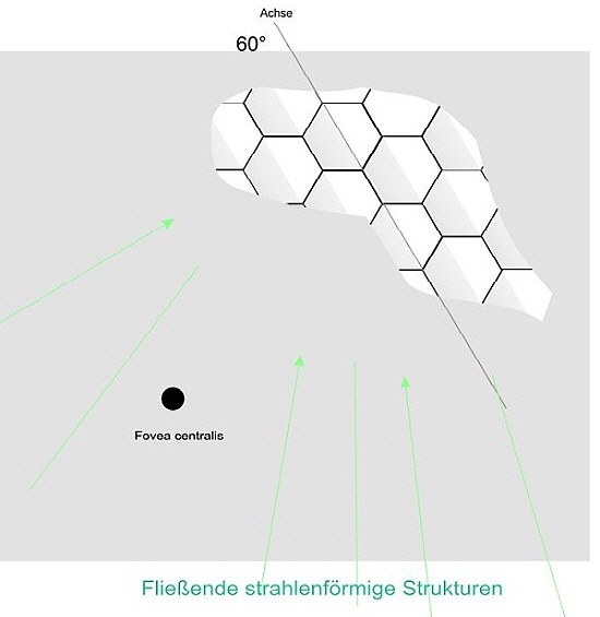 Gitterstruktur